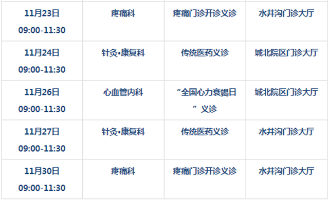 【扩散】抓紧！11月份有20次免费看病机会？(图5)