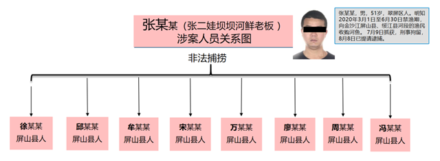 涉案超千万！宜宾警方打掉4个犯罪团伙，抓了43人！(图3)