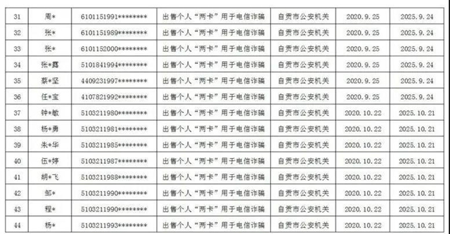 曝光！因为“不厚道”，自贡115人被惩戒(图3)