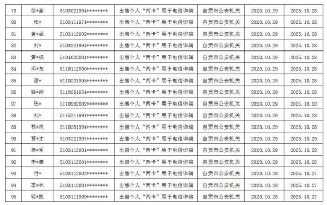 曝光！因为“不厚道”，自贡115人被惩戒(图6)