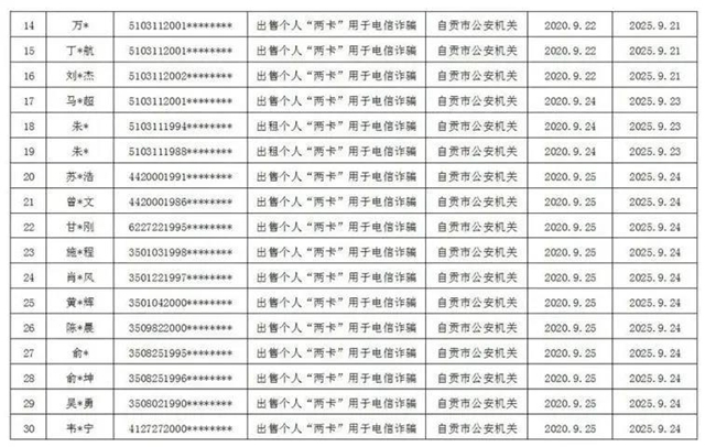 曝光！因为“不厚道”，自贡115人被惩戒(图2)