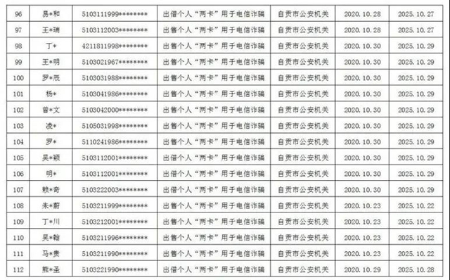 曝光！因为“不厚道”，自贡115人被惩戒(图7)
