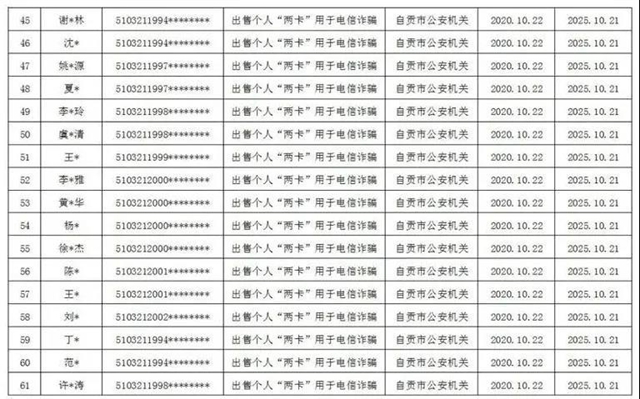 曝光！因为“不厚道”，自贡115人被惩戒(图4)