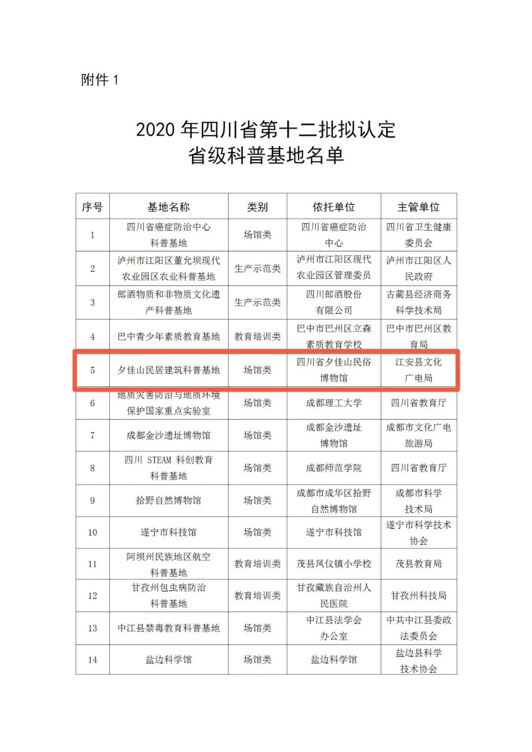 宜宾夕佳山居民建筑拟入选省级科普基地(图1)