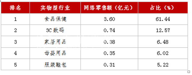 “双十一”｜成交额全省第七！泸州人花了6.08亿元！(图3)