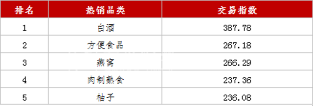 “双十一”｜成交额全省第七！泸州人花了6.08亿元！(图5)