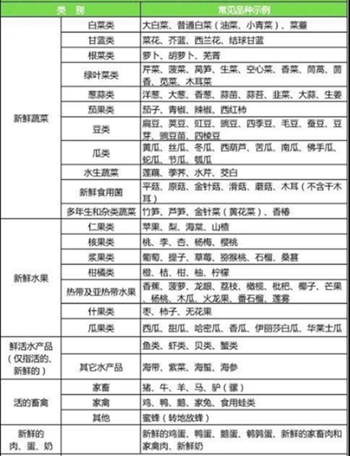 高速免费到12月31日？运输部：符合以下条件，免费！(图1)