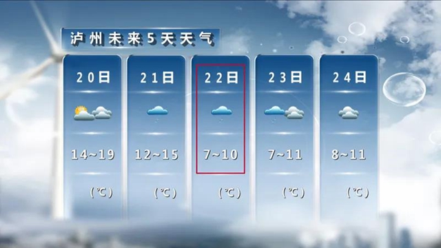 泸州：强降温蓝色预警！最高气温暴跌至10℃！(图1)