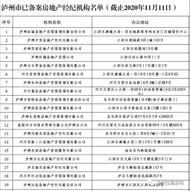 泸州市第四批已备案房地产经纪机构名单公布！(图1)