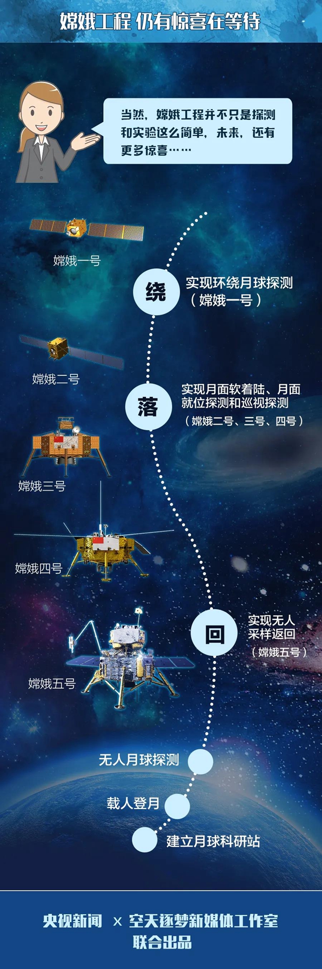 嫦娥再奔月，泸州这家公司发挥大作用！(图5)