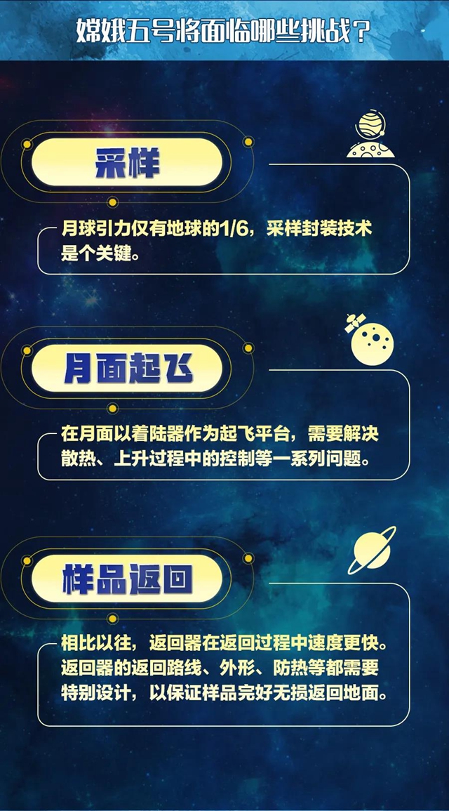 嫦娥再奔月，泸州这家公司发挥大作用！(图4)