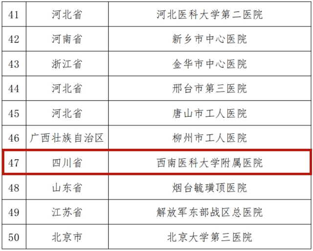 【拿奖拿到手软！】全国排名第五，“2020年五星高级卒中中心”“先进单位”“模范院长”······(图5)