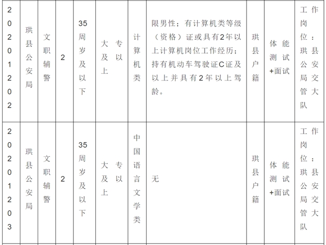 38名！宜宾珙县公安局招人了！不限男女，高中以上可报……(图2)