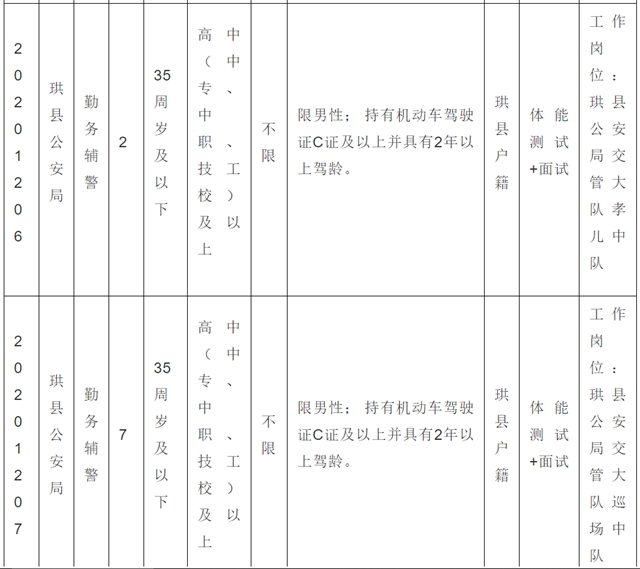 38名！宜宾珙县公安局招人了！不限男女，高中以上可报……(图4)