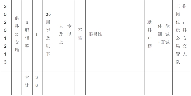 38名！宜宾珙县公安局招人了！不限男女，高中以上可报……(图9)