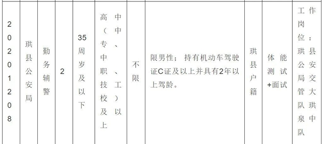 38名！宜宾珙县公安局招人了！不限男女，高中以上可报……(图5)