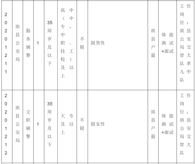38名！宜宾珙县公安局招人了！不限男女，高中以上可报……(图8)