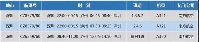好消息！泸州机场加密广州深圳惠州银川多个重要航班！(图1)