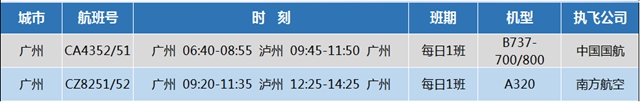 好消息！泸州机场加密广州深圳惠州银川多个重要航班！(图3)