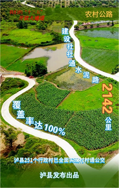 归乡路遥?手绘视频告诉你回泸县老家有多简单!(图7) 归乡路遥?手绘视频告诉你回泸县老家有多简单!(图7)