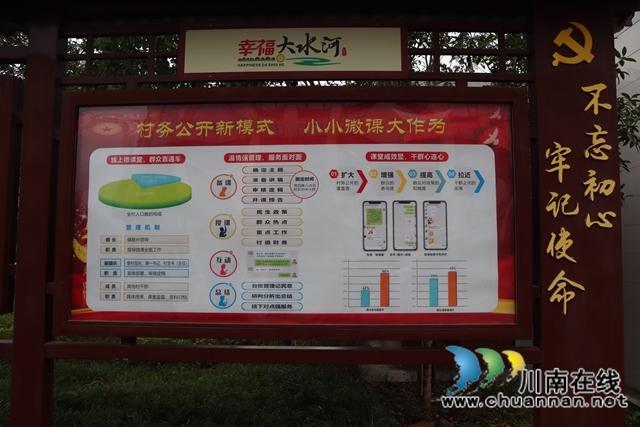 泸县东、南部乡镇村务公开现场会走进云龙镇大水河村(图2)