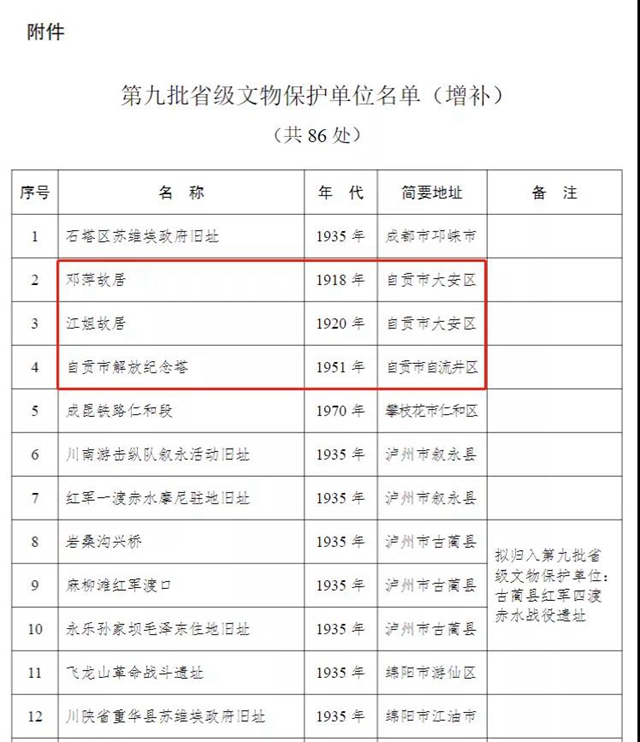 自贡新增3处省级文物保护单位，你去过吗？(图2)