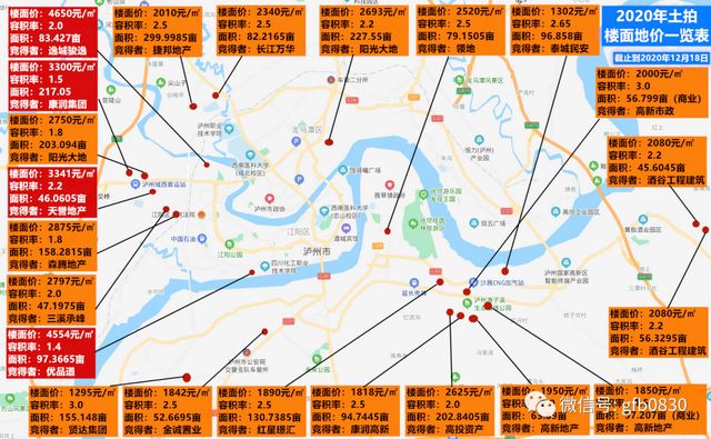 两宗高价地震撼泸州楼市，将影响2021年房价格局？