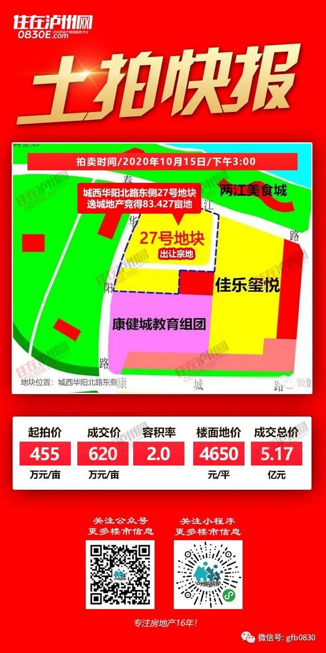 两宗高价地震撼泸州楼市，将影响2021年房价格局？(图2)