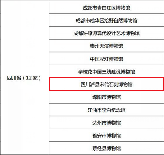 泸县宋代石刻博物馆被评为国家二级博物馆(图3)