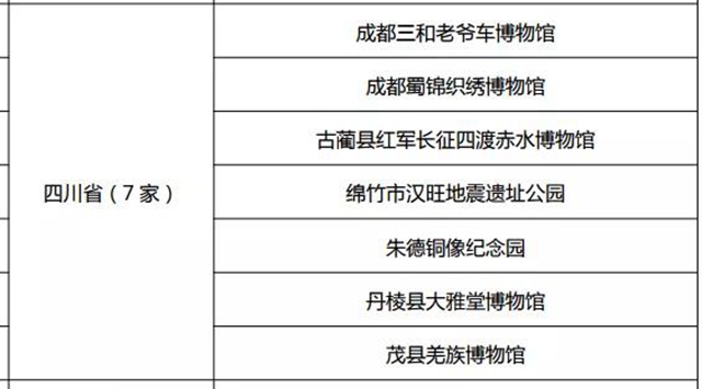 泸县宋代石刻博物馆被评为国家二级博物馆(图4)