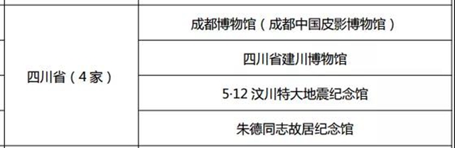 泸县宋代石刻博物馆被评为国家二级博物馆(图2)