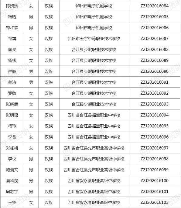 每人6000元！泸州市73名学生获中等职业教育国家奖学金(图5)