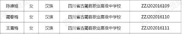 每人6000元！泸州市73名学生获中等职业教育国家奖学金(图7)