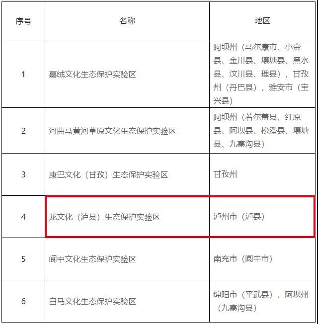 川南唯一！泸县入选省级文化生态保护实验区(图1)