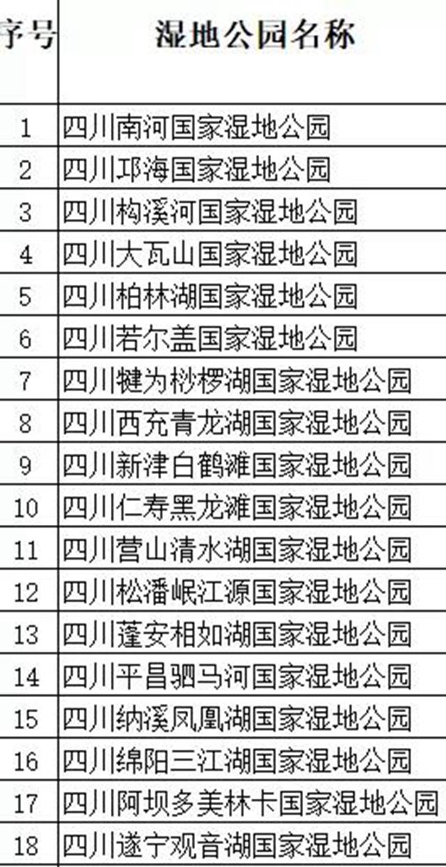 川南唯一！纳溪凤凰湖正式成为国家湿地公园(图2)