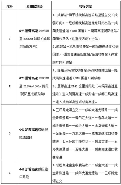 @所有车主 四川交警发布2021年元旦假期道路交通 “两公布一提示”(图1)
