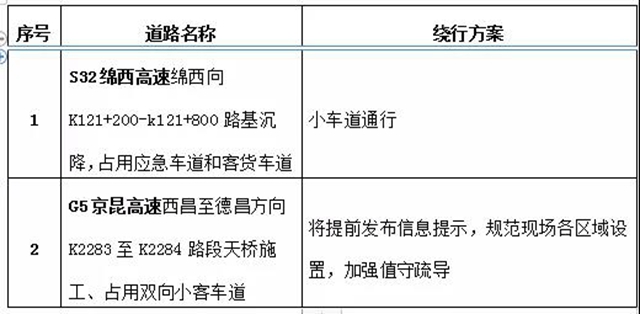 @所有车主 四川交警发布2021年元旦假期道路交通 “两公布一提示”(图4)