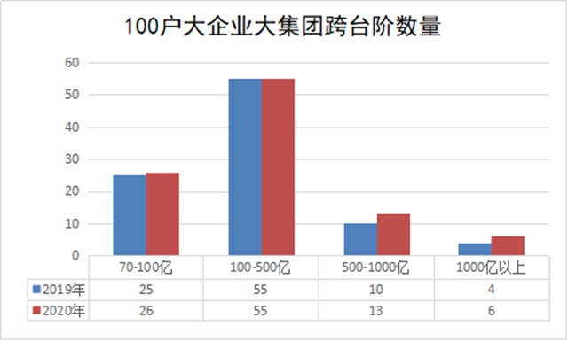 全省100户大企业大集团名单来了！来看看泸州哪些企业入选，排名如何？(图3)