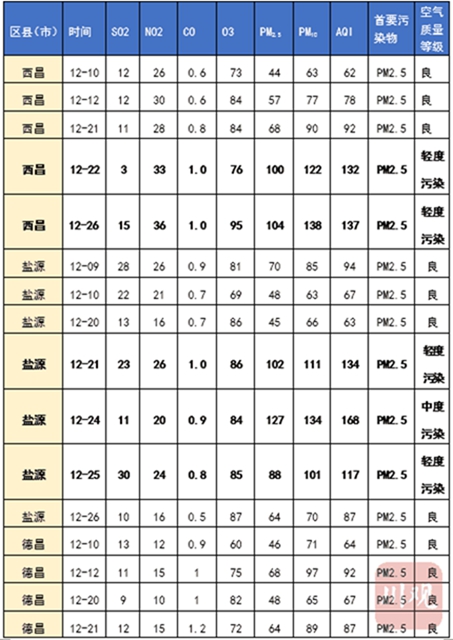 西昌为何出现重污染天气？“计划烧除”是什么？(图2)