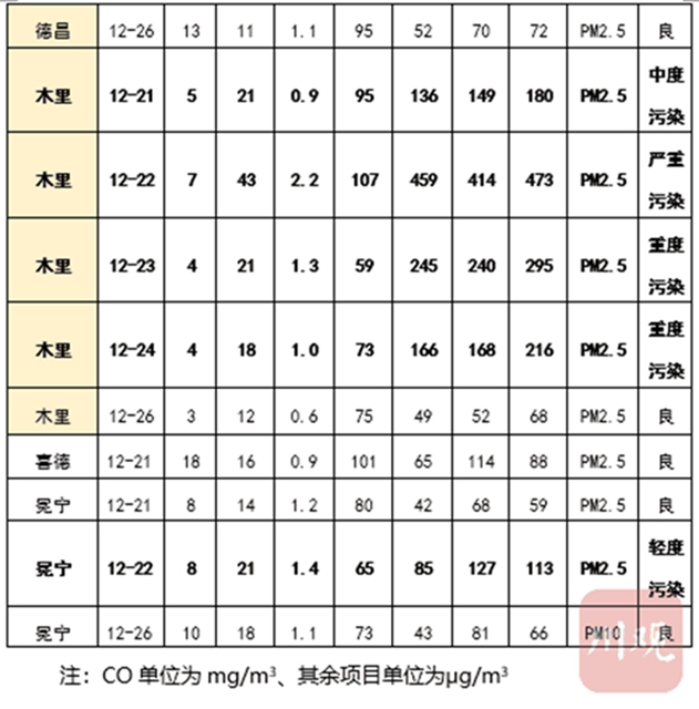 西昌为何出现重污染天气？“计划烧除”是什么？(图3)