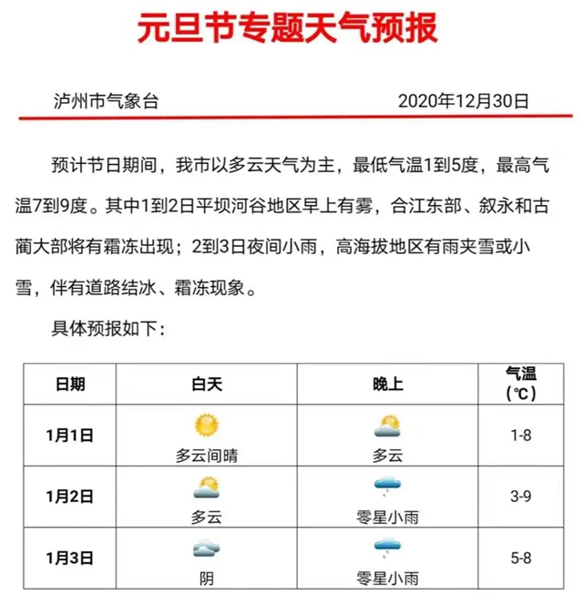 @泸州人，你们期待的元旦天气专报出炉啦！(图1)