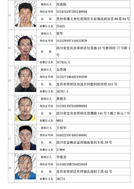 曝光！宜宾这19家公司、49人列入失信名单！(图4)