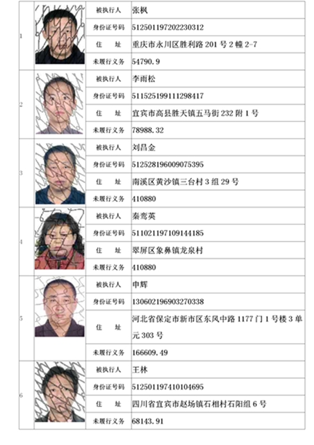 曝光！宜宾这19家公司、49人列入失信名单！(图2)