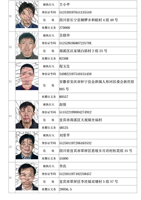 曝光！宜宾这19家公司、49人列入失信名单！(图7)