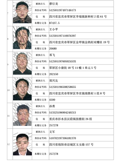 曝光！宜宾这19家公司、49人列入失信名单！(图3)