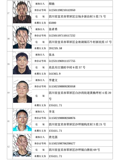 曝光！宜宾这19家公司、49人列入失信名单！(图8)