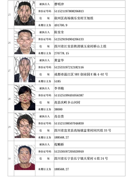 曝光！宜宾这19家公司、49人列入失信名单！(图6)