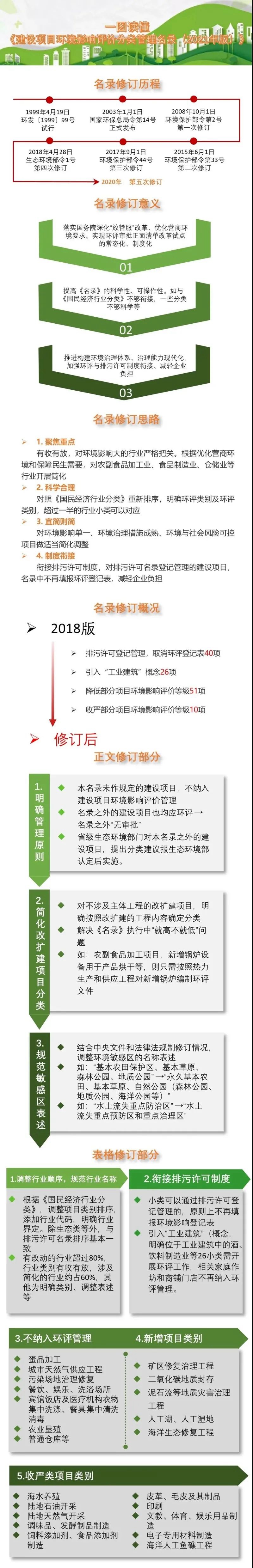 @泸州企业，2021年起开办企业生产需要办理这些环评手续