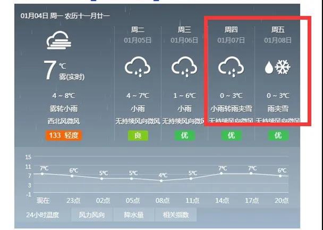 这些赏雪地点赶紧收藏！宜宾可能迎来新年第一场雪(图1)