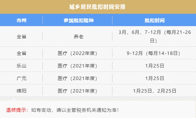 ＠所有人，2021年社保费批扣时间确定了！(图3)